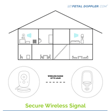 Load image into Gallery viewer, FL602 Video Baby Monitor with Night vision, Two Way Talk
